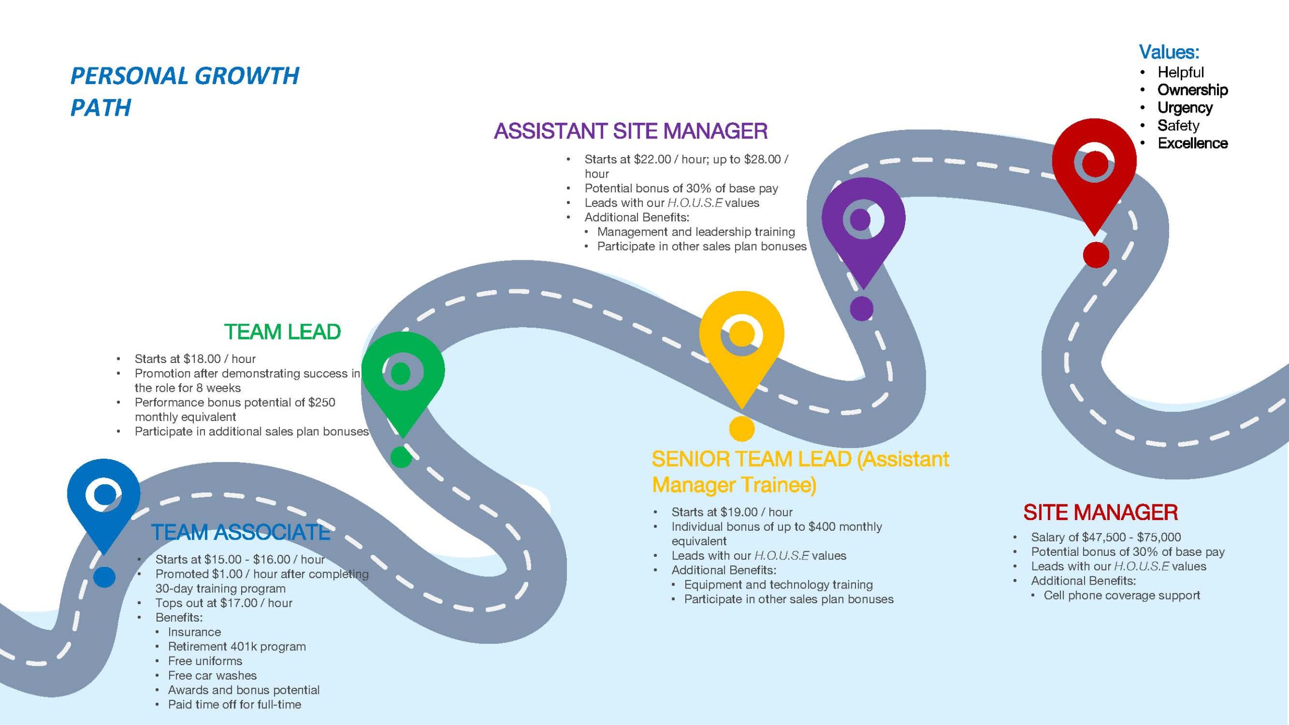 2023 CHCW Career Path-1